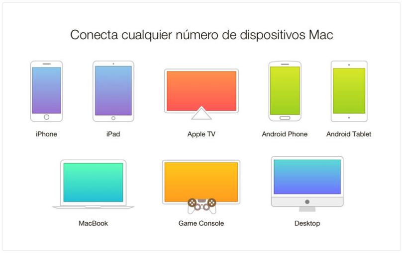 Dispositivos soportados por Typeeto